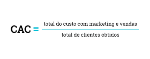 Imagem ilustrando como calcular o cac